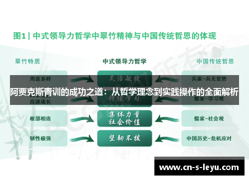 阿贾克斯青训的成功之道：从哲学理念到实践操作的全面解析
