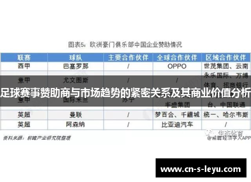 足球赛事赞助商与市场趋势的紧密关系及其商业价值分析