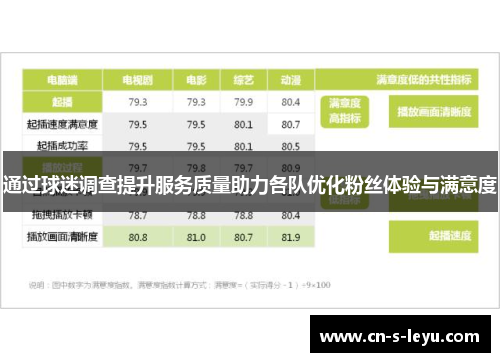 通过球迷调查提升服务质量助力各队优化粉丝体验与满意度