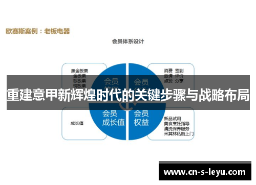 重建意甲新辉煌时代的关键步骤与战略布局