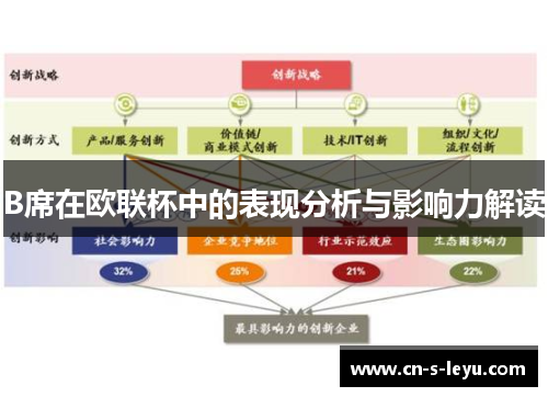 B席在欧联杯中的表现分析与影响力解读
